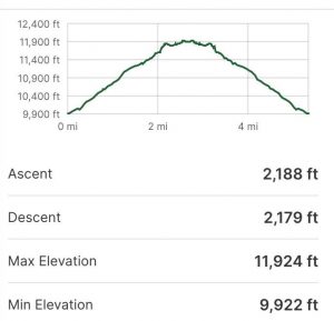 Cathedral Lake, Colorado Trail Profile And Elevation Gain And Loss