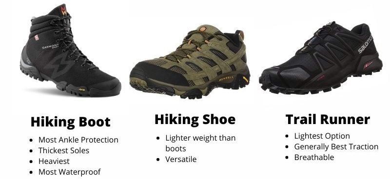Hiking Boots vs. Trail Runners
