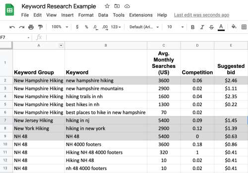 Keyword Research Document Example