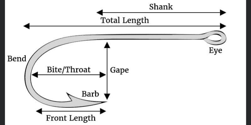 Fishing Hook Parts Diagram