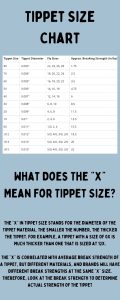 Tippet Size Chart Download