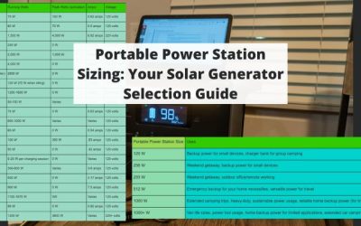 Portable Power Station Sizing: Your Solar Generator Selection Guide