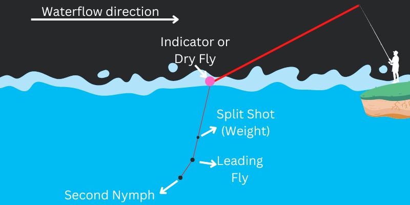 Nymph Fishing Diagram