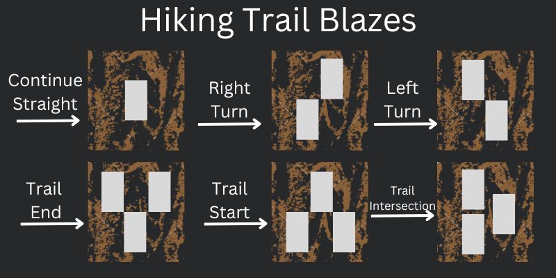 Directional Hiking Trail Blazes