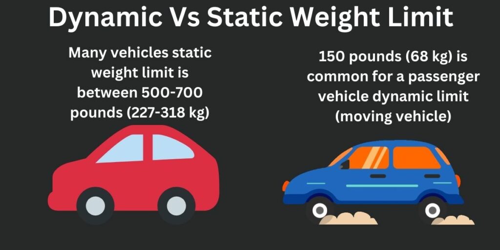 Car Rooftop Weight Limits